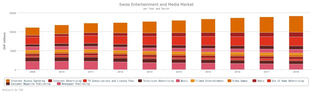 Swiss_Entertainment_and_Media_Market