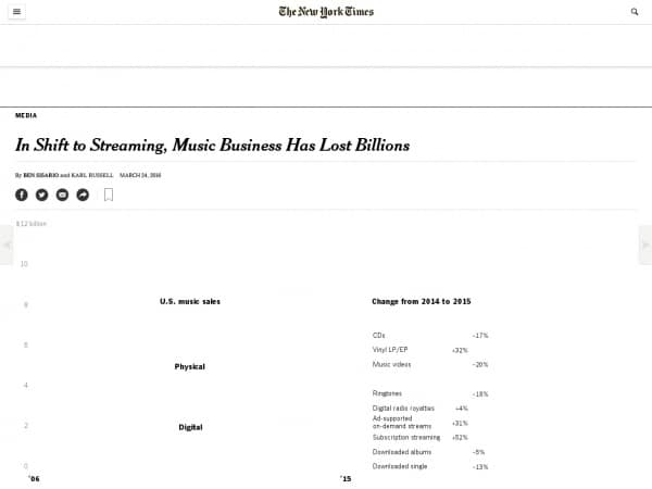 http://www.nytimes.com/2016/03/25/business/media/music-sales-remain-steady-but-lucrative-cd-sales-decline.html?_r=1