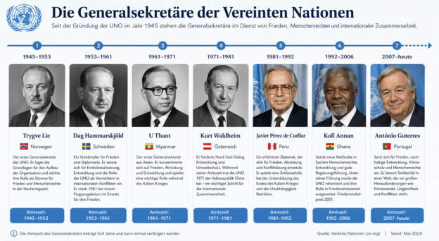ChatGPT Image 2: Warum schöne Infografiken noch keine wahren Infografiken sind